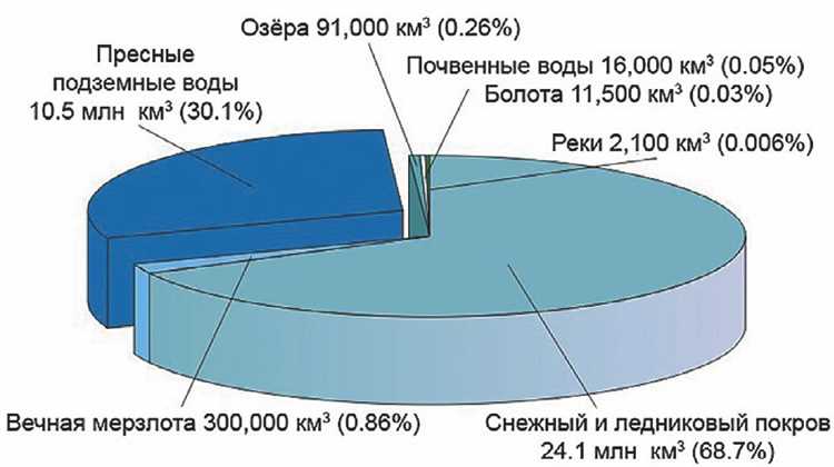 Питьевая вода в пустынных регионах: вызовы и особенности